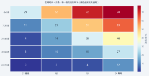 辛普森与异质性：一个数字背后，可能藏着三个完全不同的结论