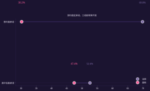 均值陷阱：平均延误 8 分钟，为什么三成航班都超了