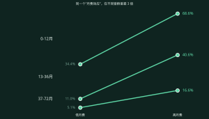 辛普森与异质性：一个数字背后，可能藏着三个完全不同的结论