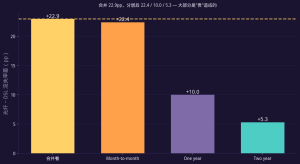 相关不是因果：光纤用户流失率高一倍，是光纤的锅吗