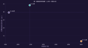 辛普森与异质性：一个数字背后，可能藏着三个完全不同的结论
